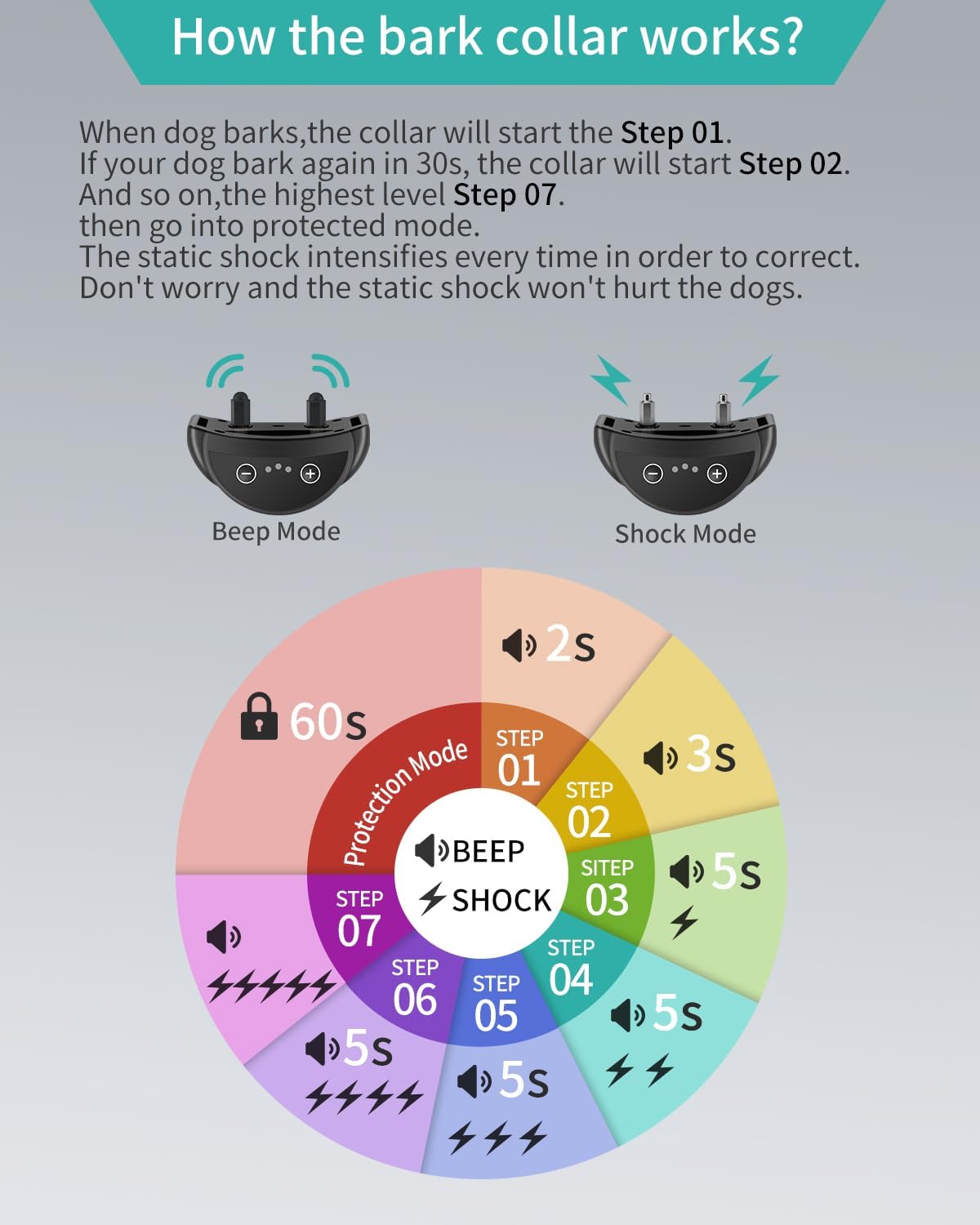 Rechargeable Anti Barking Dog Training Collar, Adjustable Bark Control E-Collar
